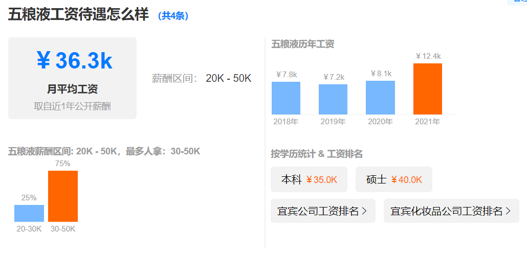 年面向社会公开招聘870人！社招校招！k8凯发国企新招！五粮液集团2024